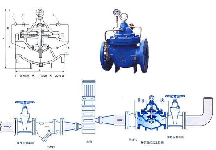 缓闭止回阀的结构设计与应用原理